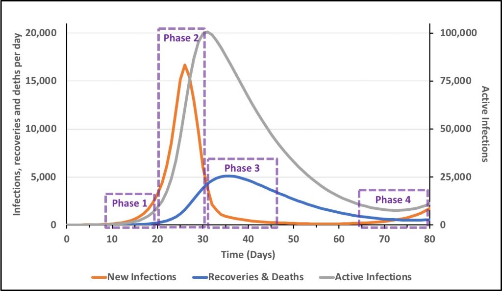 The Virus’s Tale: Ali’s Model Tells a Story – New Fadum Farm