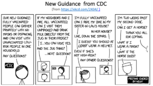 Figure 1: New guidance from the CDC is good news, but often confusing news. Careful attention to protocols is still in order.